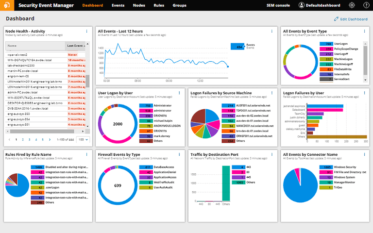 solarwinds security event manager dashboard showing all events activity