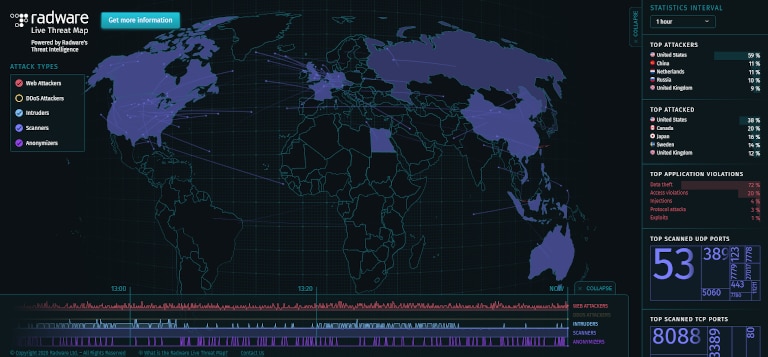radware's live threat map