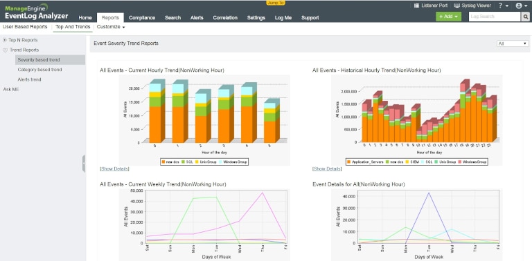 screenshot of manageengine eventlog analyzer's event severity trend reports