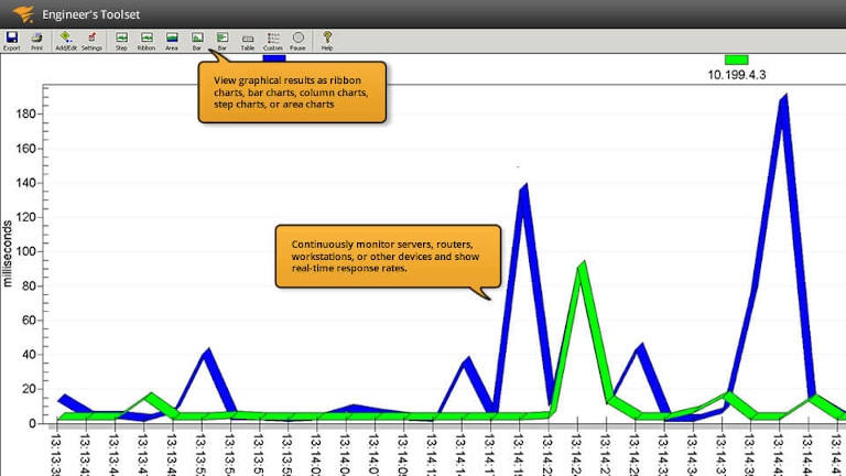 screenshot of engineer's toolset showing ribbon chart view of ping response