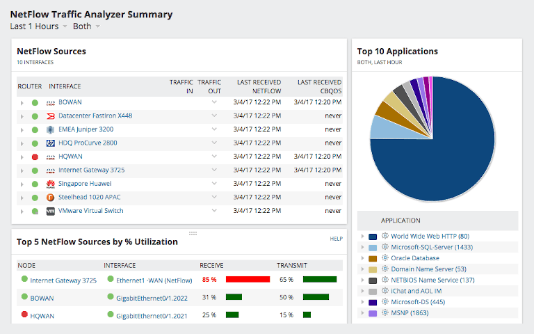 screenshot of solarwinds netflow traffic analyzer's traffic analyzer summary report