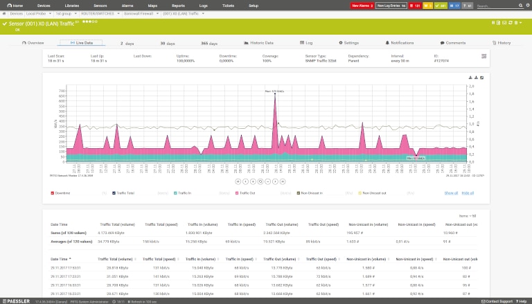 screenshot of prtg network monitor's land traffic report