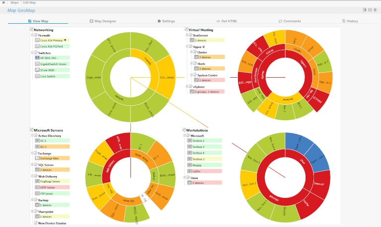 screenshot of paessler prtg network monitor's server performance pie chart report
