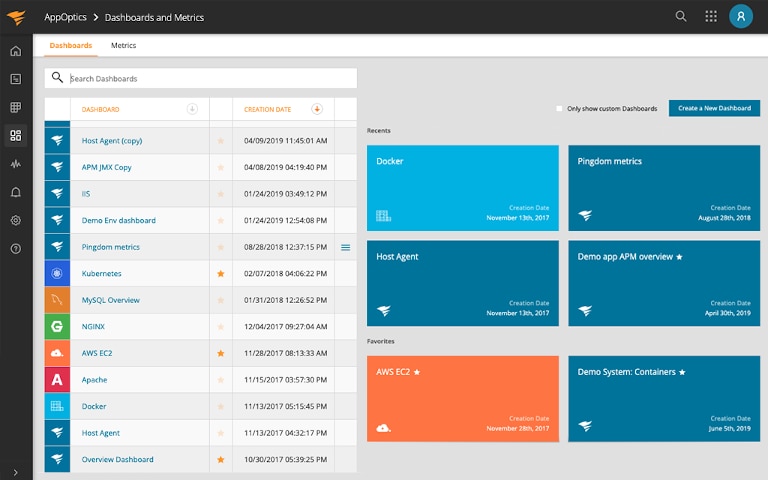 screenshot of solarwinds appoptics dashboard showing all the monitored applications