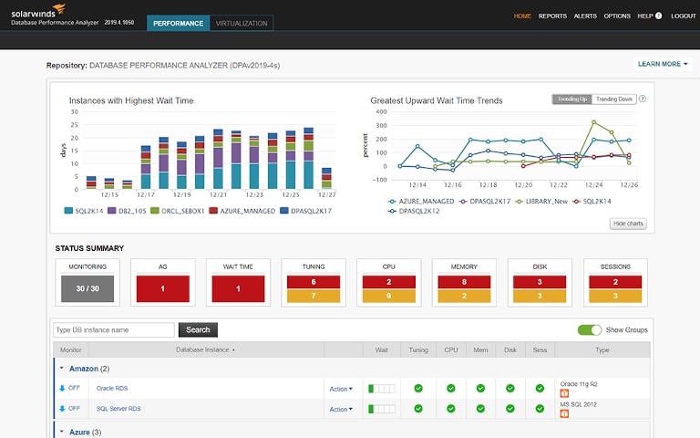 screenshot of solarwinds database performance analyzer's performance report