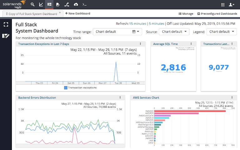 screenshot of solarwinds loggly's full stack system dashboard