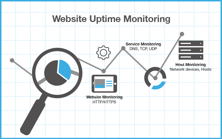 image depicting website uptime monitoring