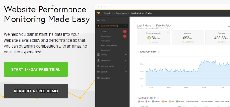 pingdom website performance monitoring