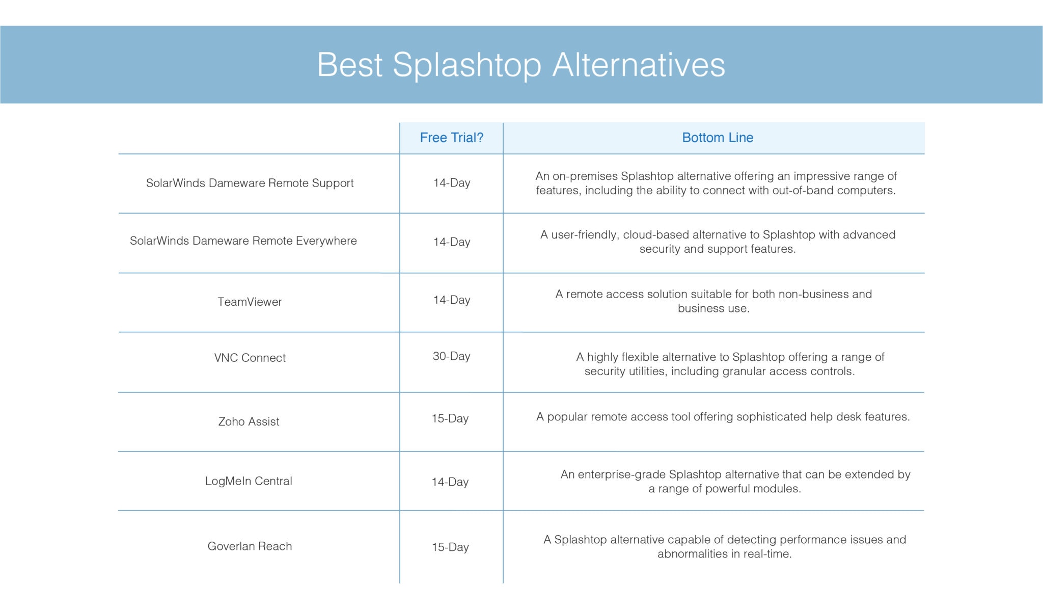 how do applications like splashtop work