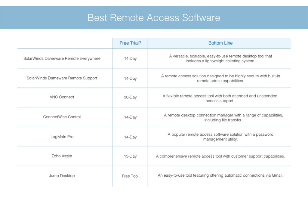 Best_Remote_Access_Software